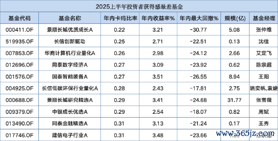 数据开始：Wind 截止至20250629