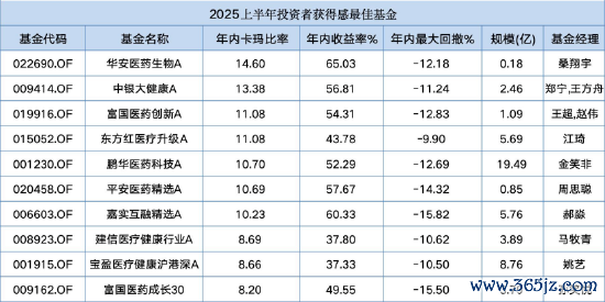 数据开始：Wind 截止至20250629